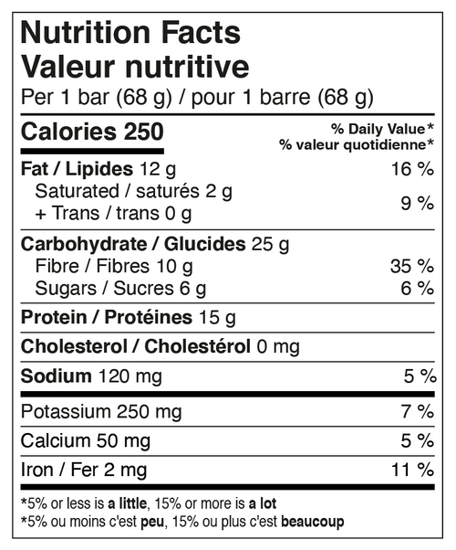 Calories : 250
Fat / Lipides : 12g
Carbohydrate / Glucides : 25g
Protein / Protéines : 15g
Cholesterol / Cholestérol : 0mg
Sodum : 120 mg