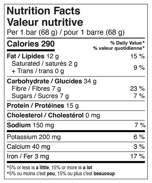 Serving size: 1 bar (68 g)
Calories: 290
Fat: 12 g (15% DV)
Saturated fat: 2 g (9% DV)
Trans fat: 0 g
Carbohydrate: 34 g
Fibre: 7 g (23% DV)
Sugars: 7 g (7% DV)
Protein: 15 g
Cholesterol: 0 mg
Sodium: 150 mg (7% DV)
Potassium: 200 mg (6% DV)
Calcium: 40 mg (3% DV)
Iron: 3 mg (17% DV